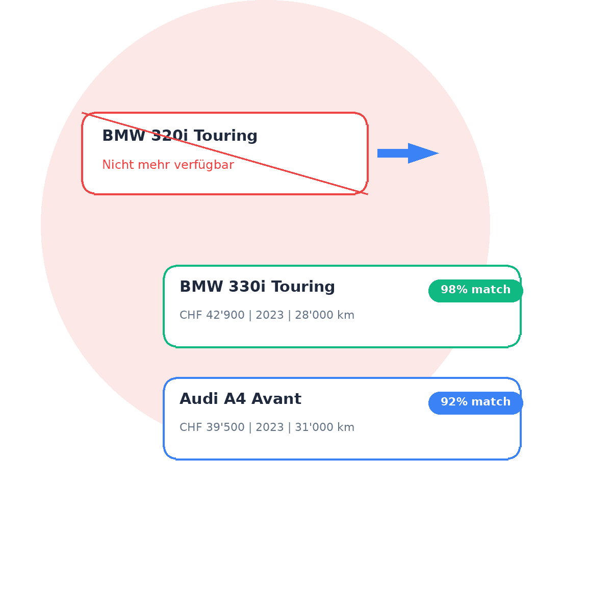 Alternative Fahrzeugvorschläge